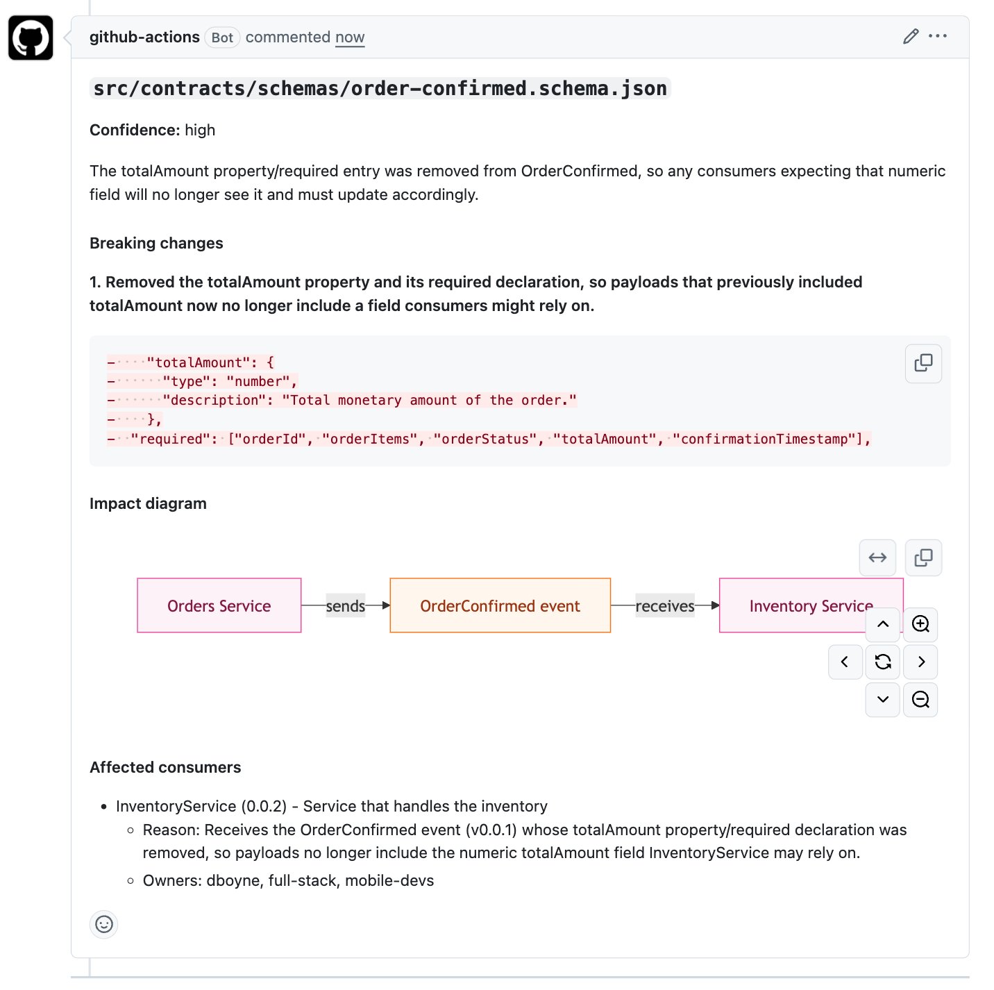 Breaking Changes agent pull request comment showing detected schema changes and affected consumers