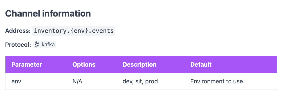 Example output