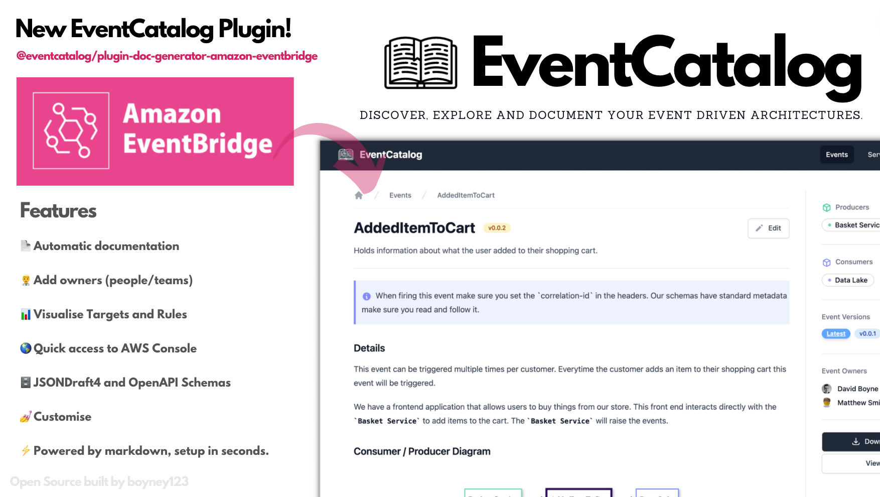 EventCatalog with Amazon EventBridge
