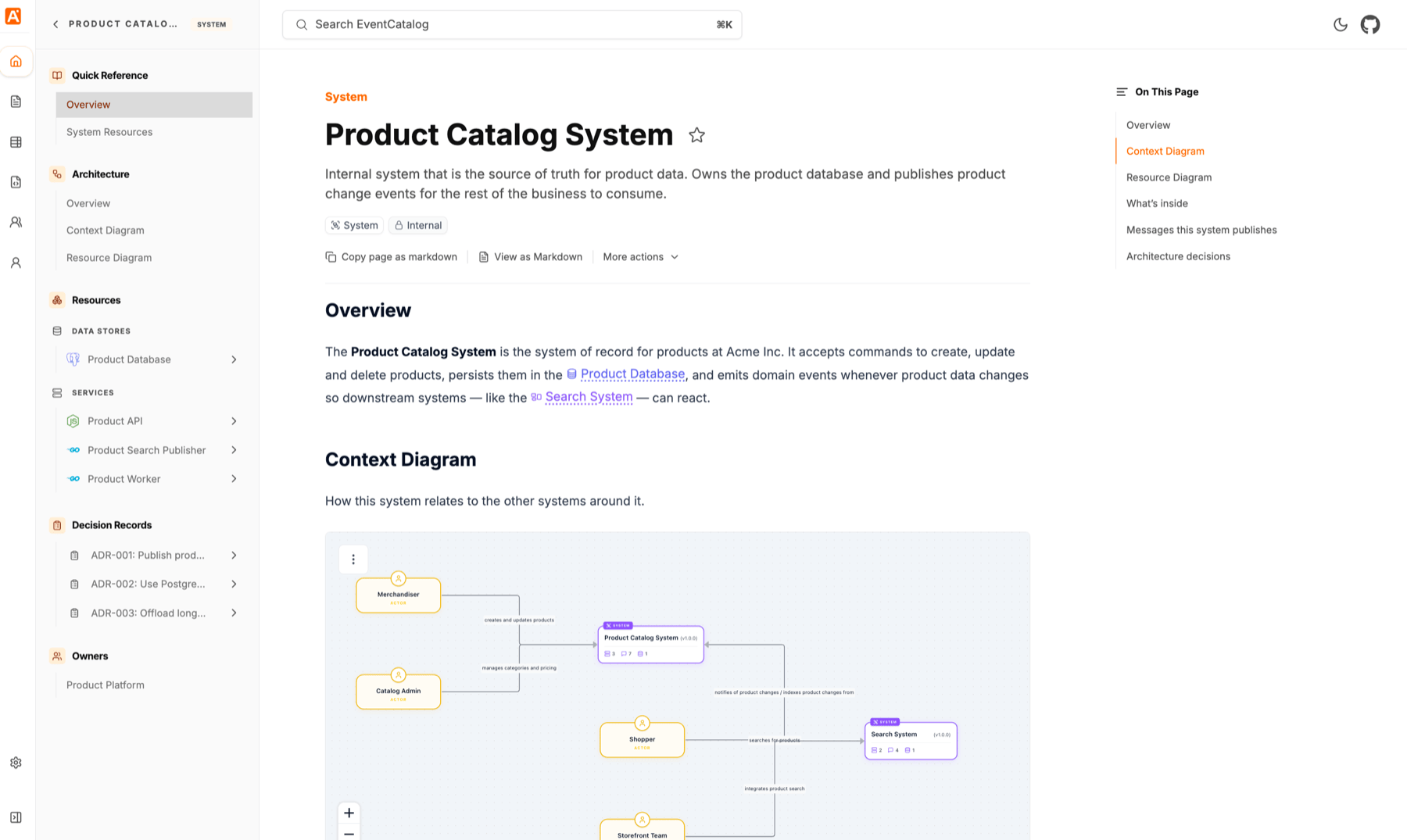 Example system page in EventCatalog