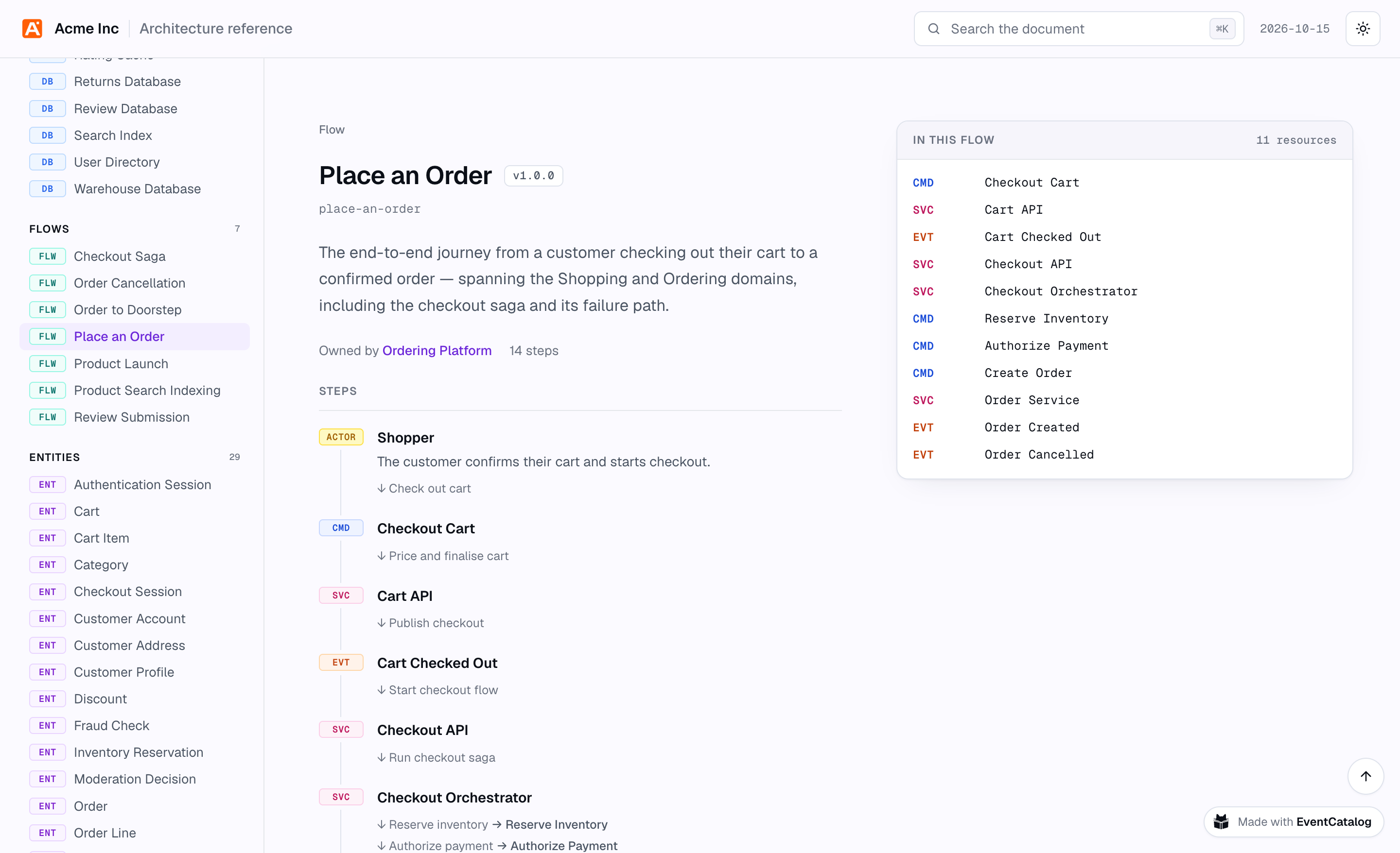 The Place an Order flow, with its steps and the 11 resources it involves