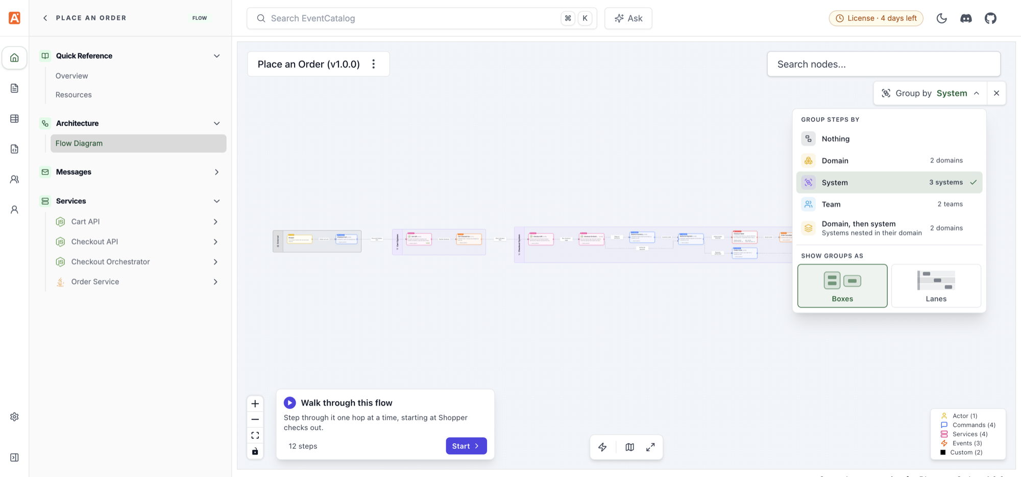Place an Order flow grouped by system, with the Group by menu open showing Domain, System, Team and Domain then system