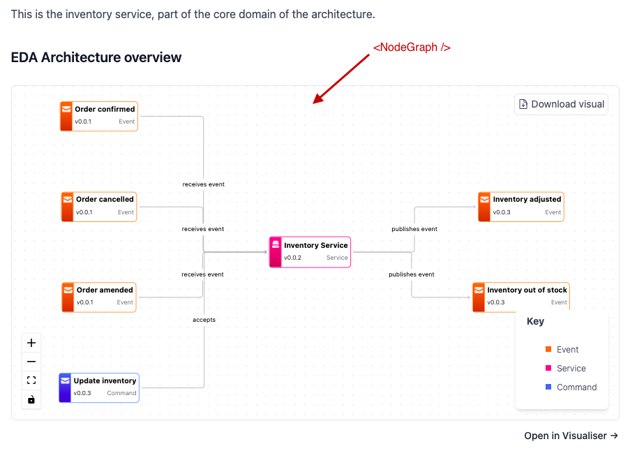 Example output