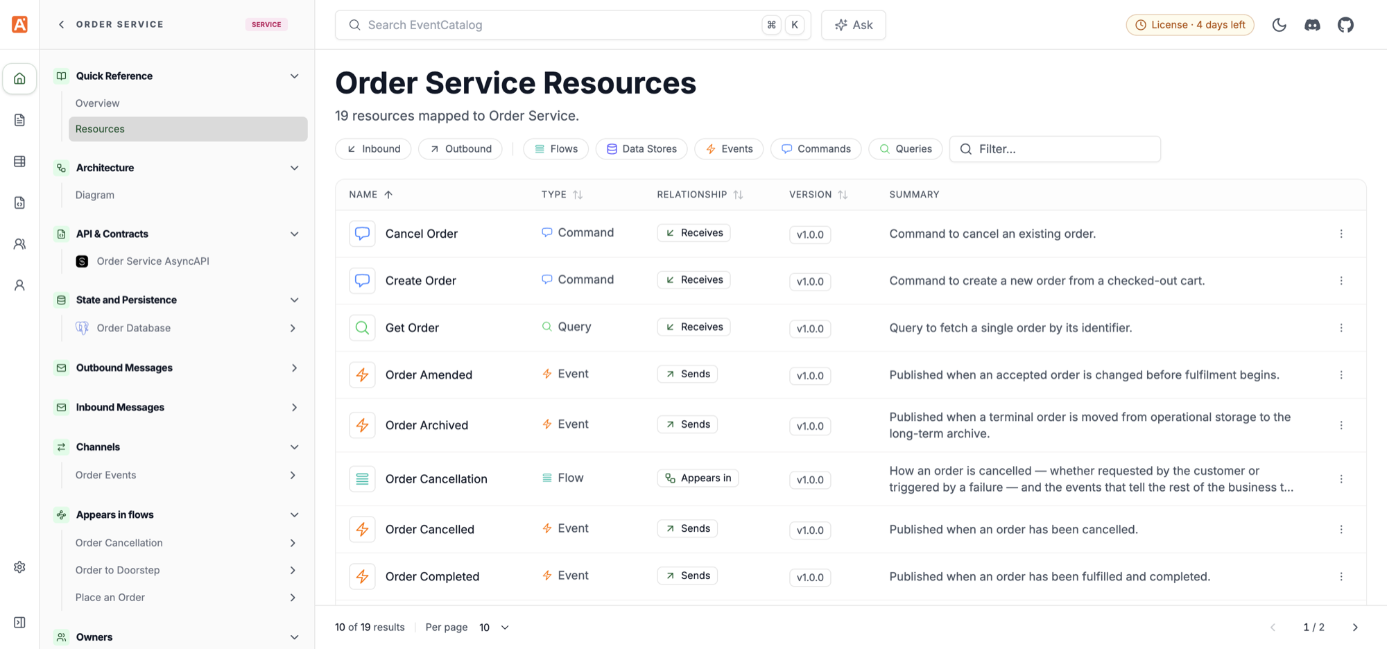 Order Service Resources page with Inbound and Outbound filters