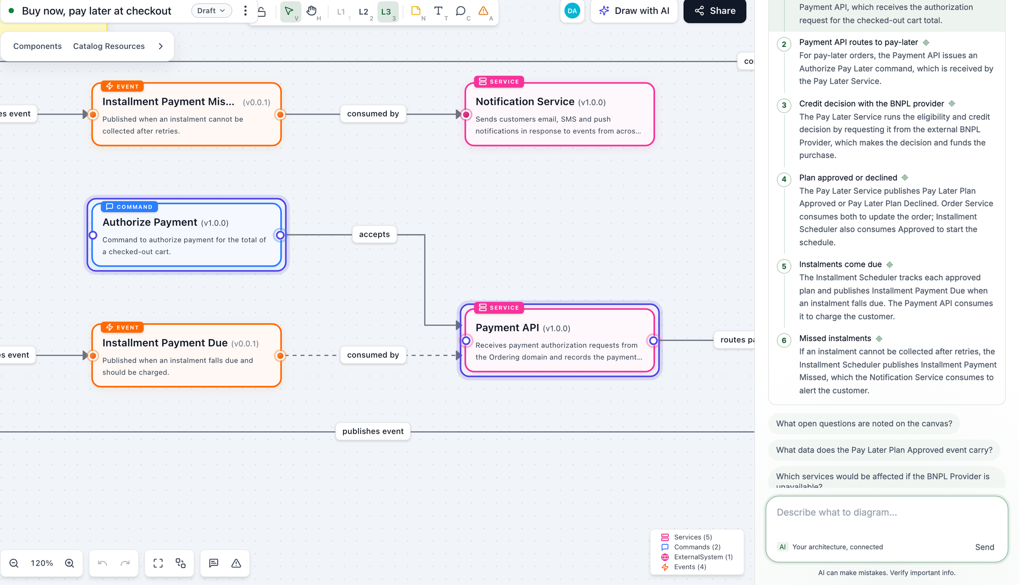 A step-by-step walkthrough of the pay-later checkout flow in the chat, with the nodes for the current step highlighted on the canvas