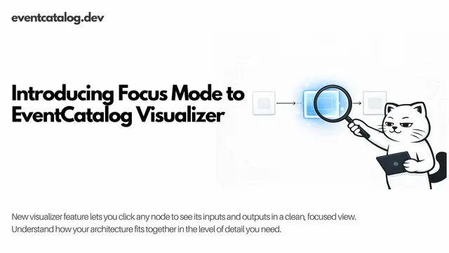 Click any node to explore its connections in Focus Mode