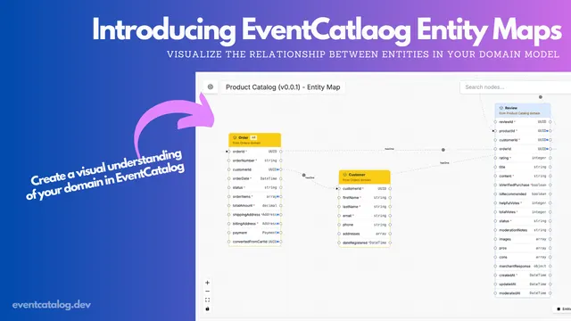 Introducing Entity Maps