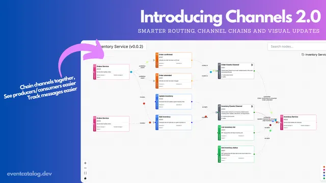 Modelling more message patterns in EventCatalog