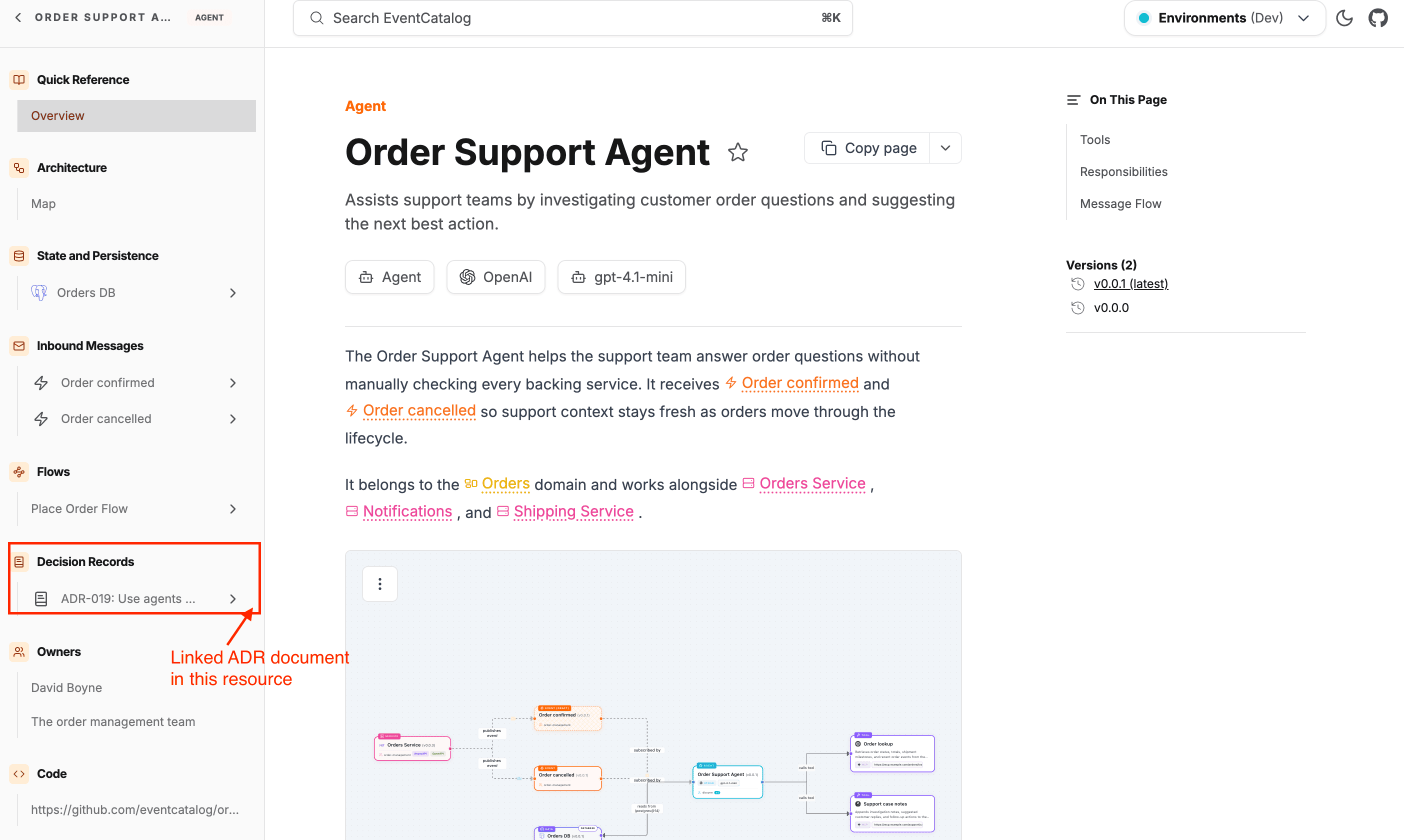 A service page in EventCatalog showing linked ADRs in the sidebar