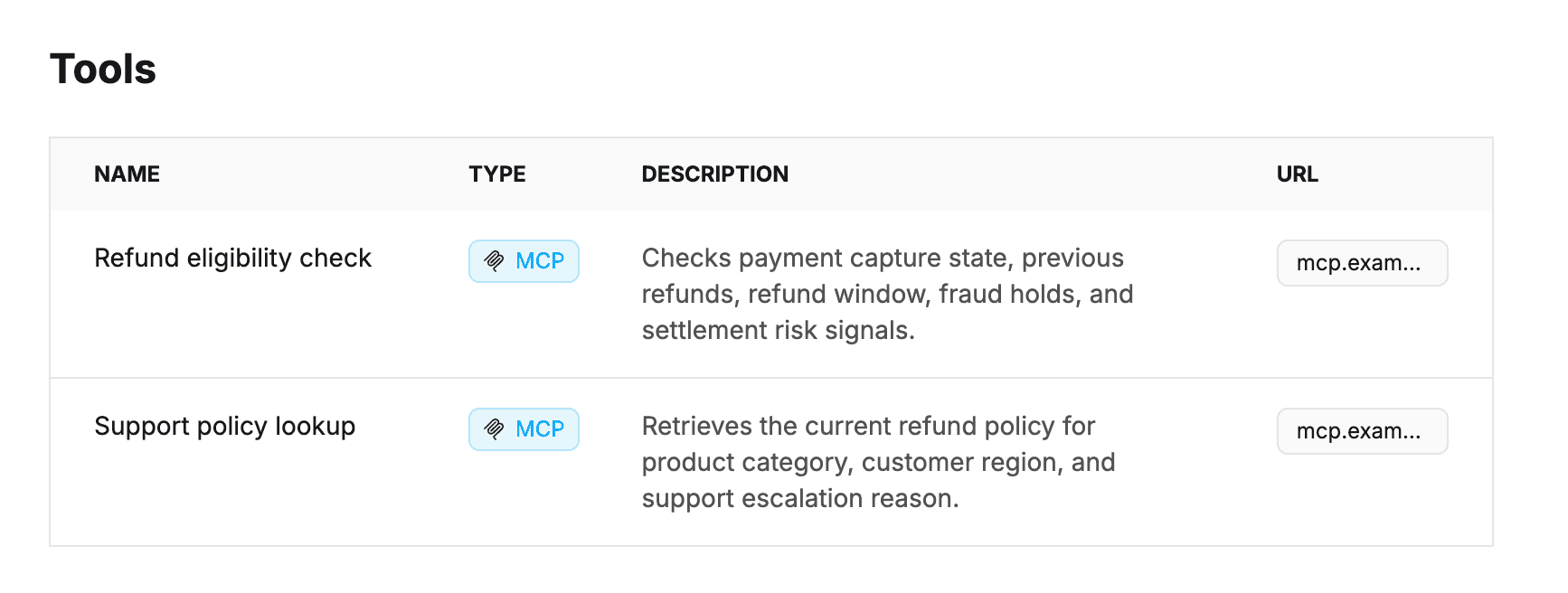 AgentTools component rendering a table of tools an agent can call