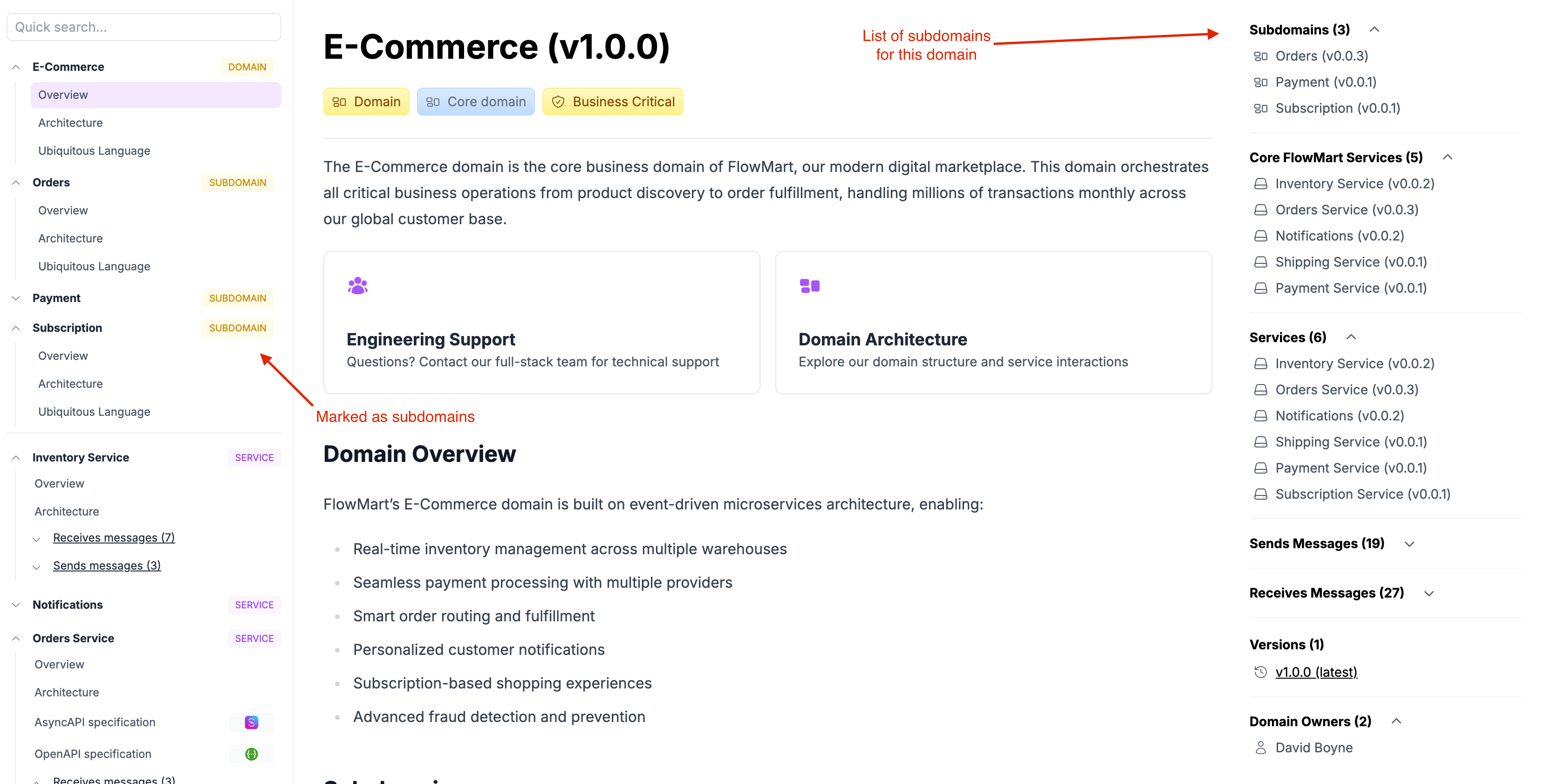 EventCatalog Growth