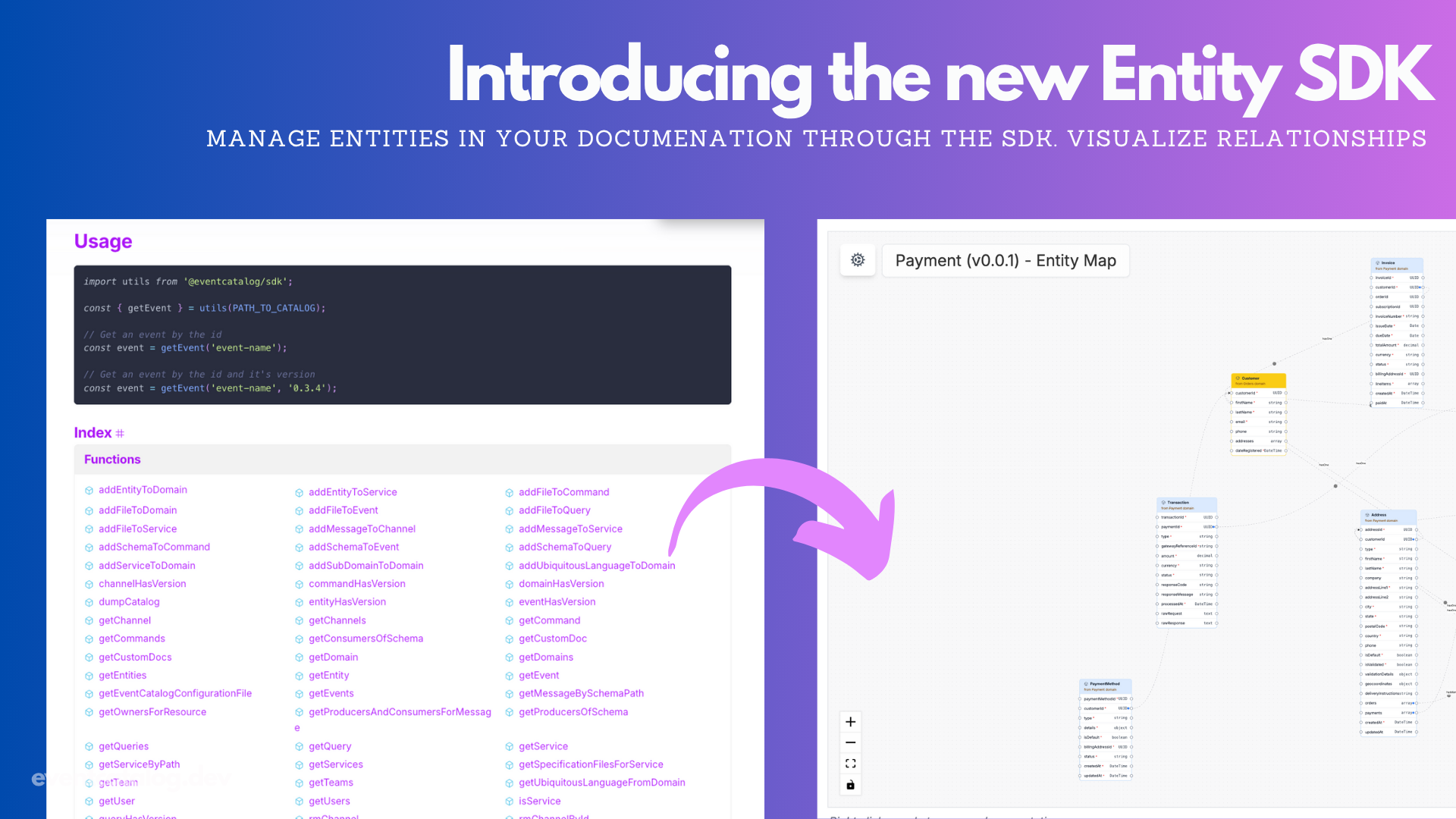 EventCatalog SDK