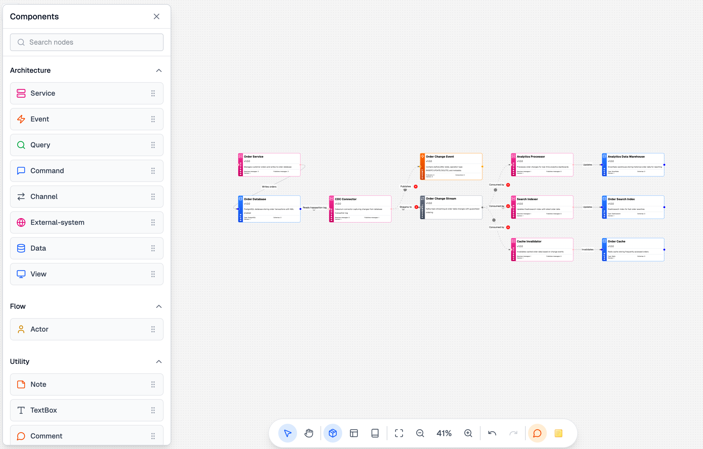 EventCatalog Studio