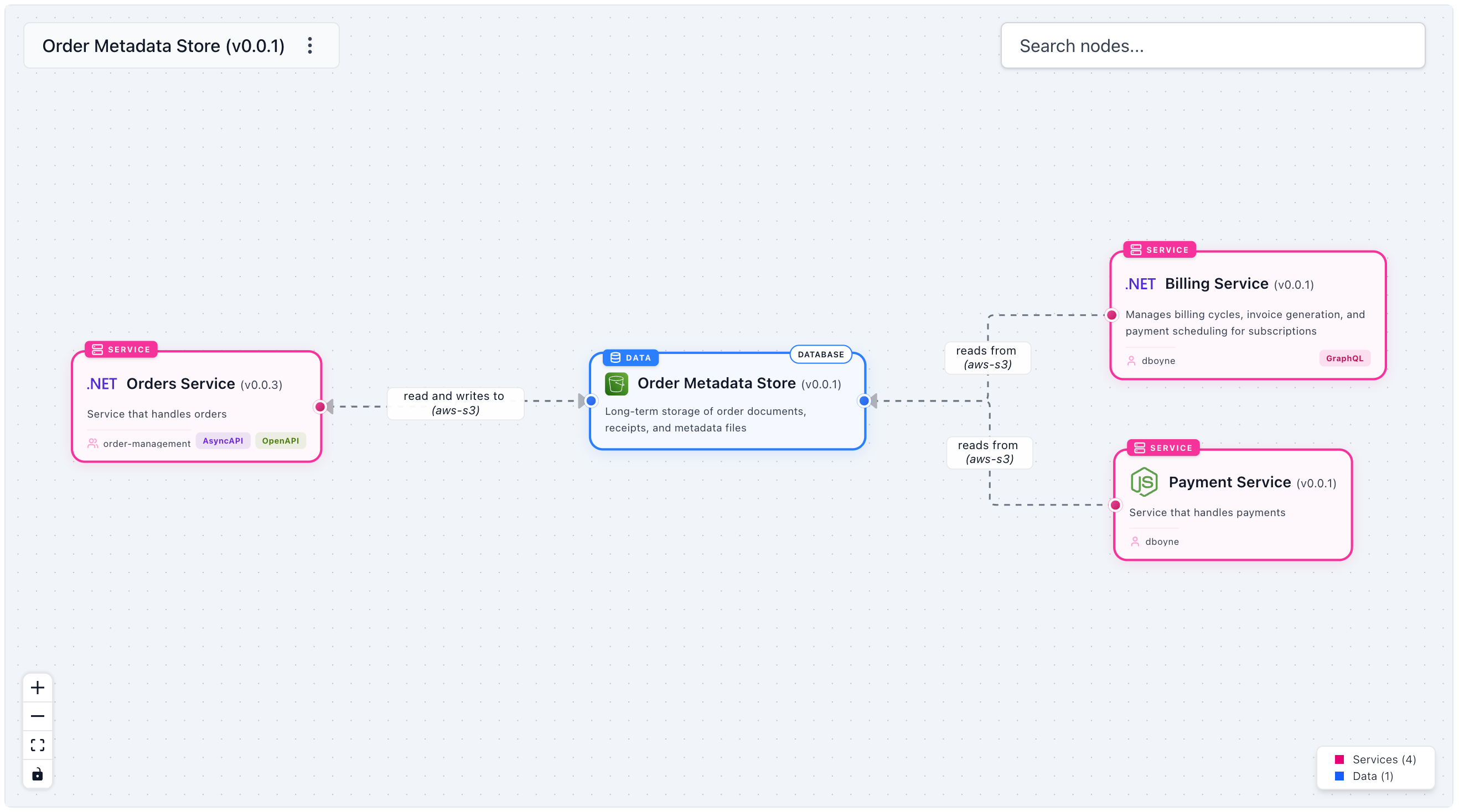 The EventCatalog visualiser showing service and channel nodes with custom brand icons instead of generic shapes