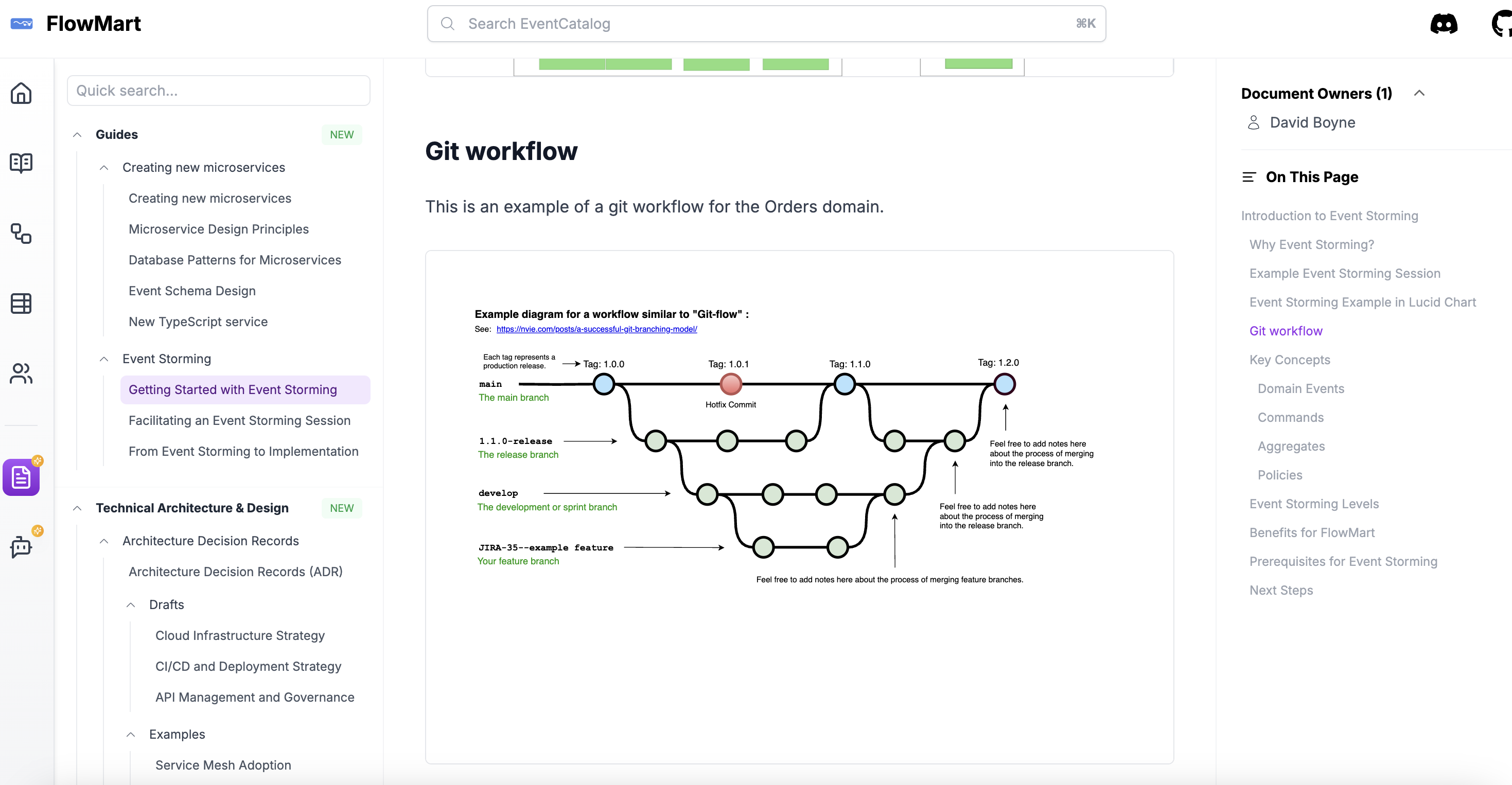EventCatalog Draw.io Example