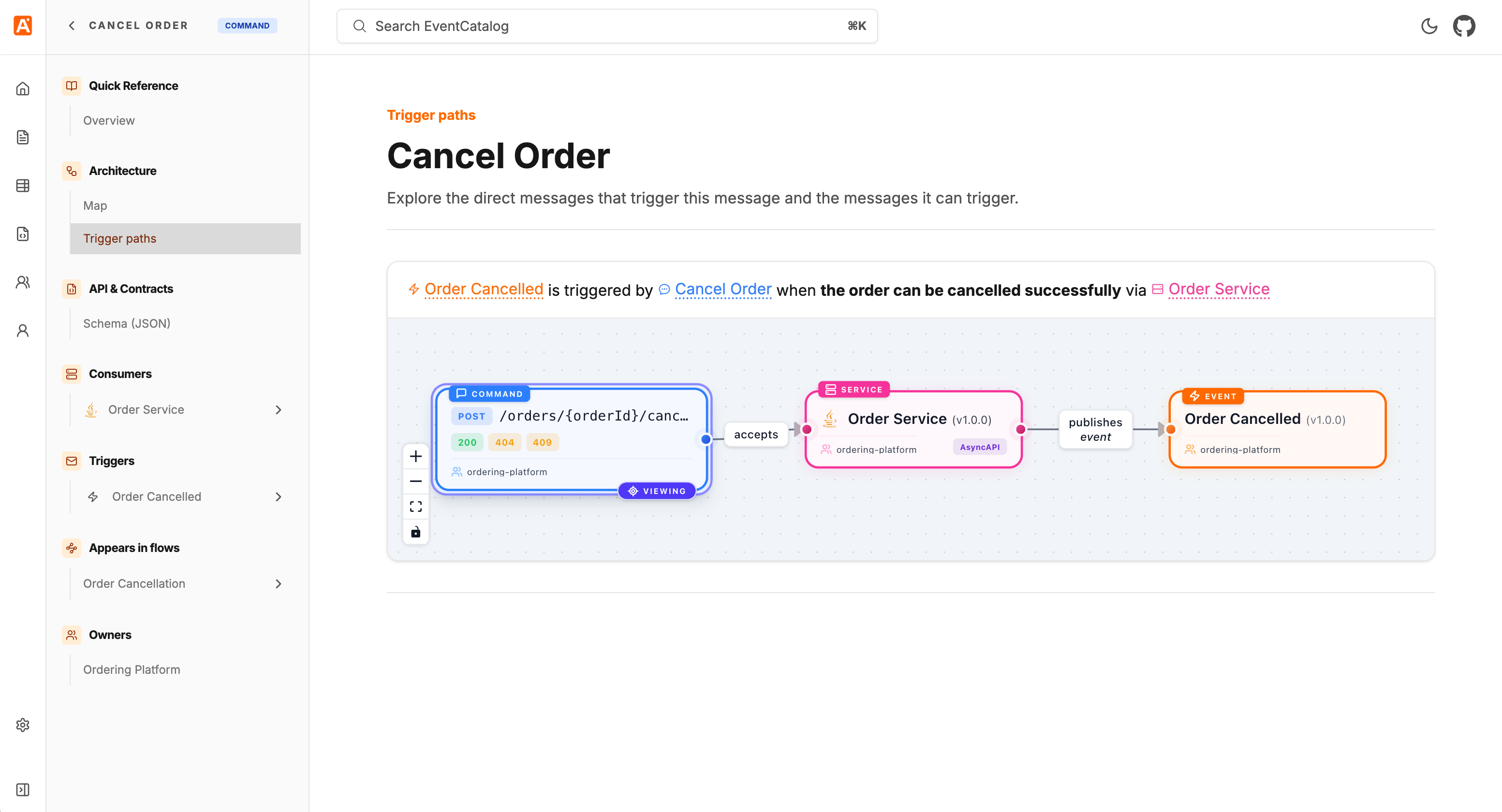Cancel Order command mapped to the Order Cancelled event through the Order Service, showing the scenario in which the event is produced