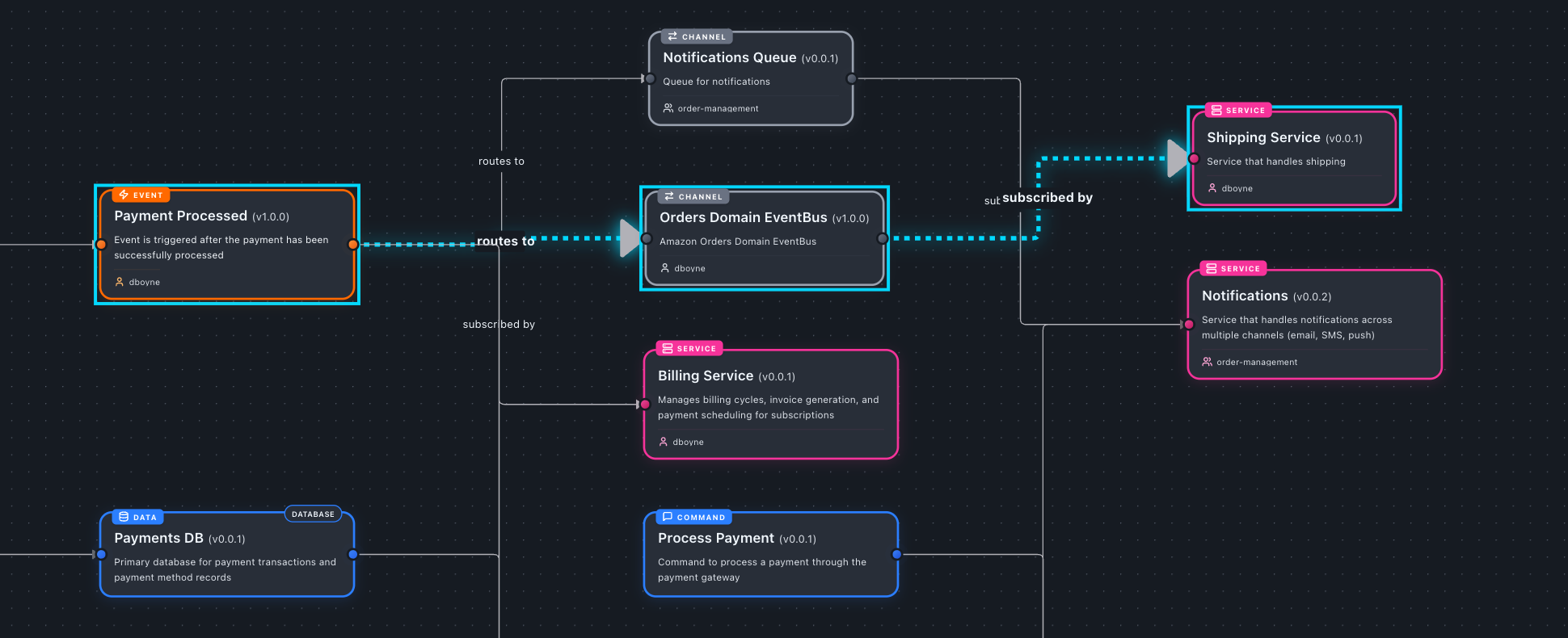 Hover highlighting