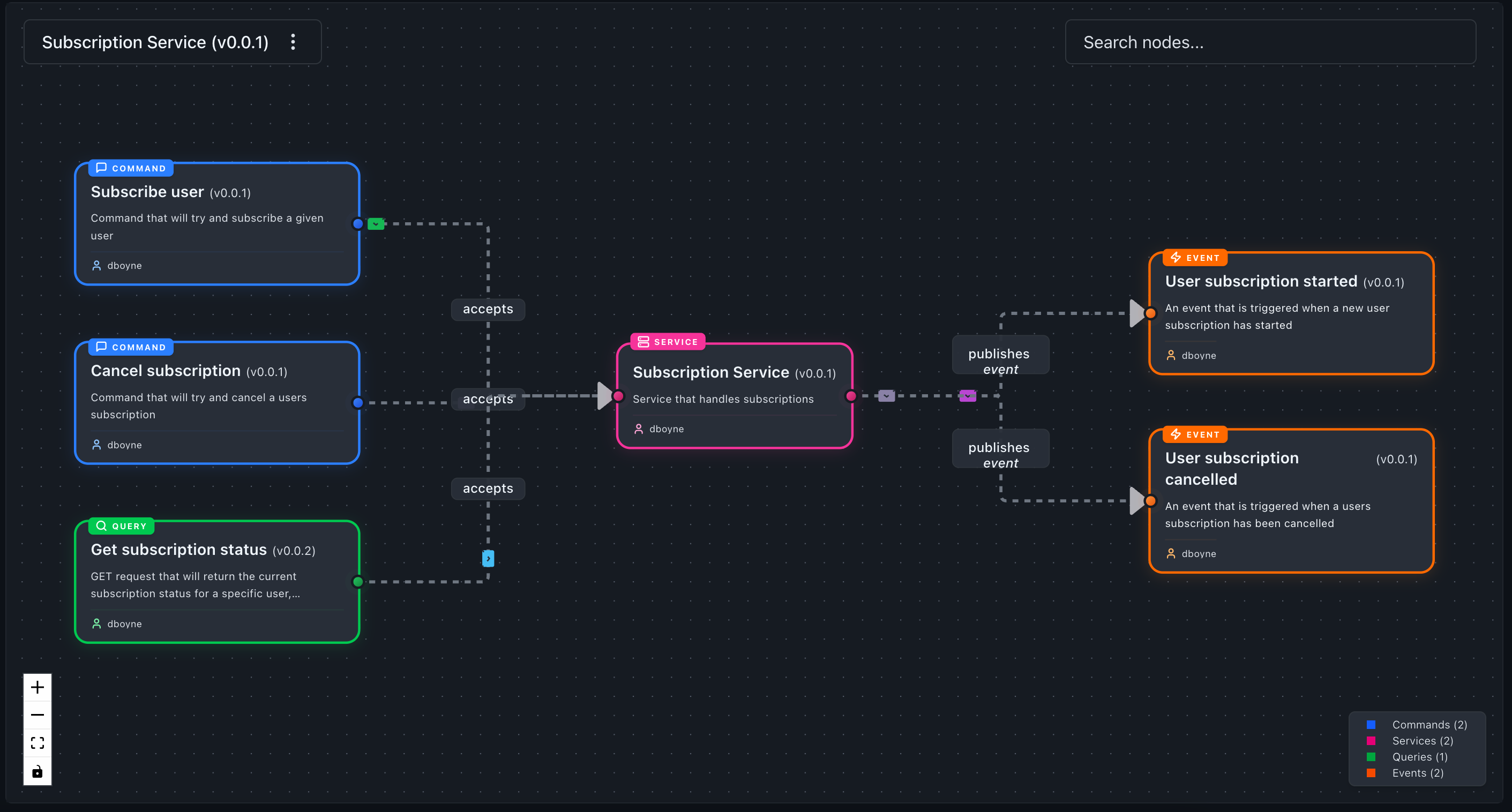 Redesigned nodes