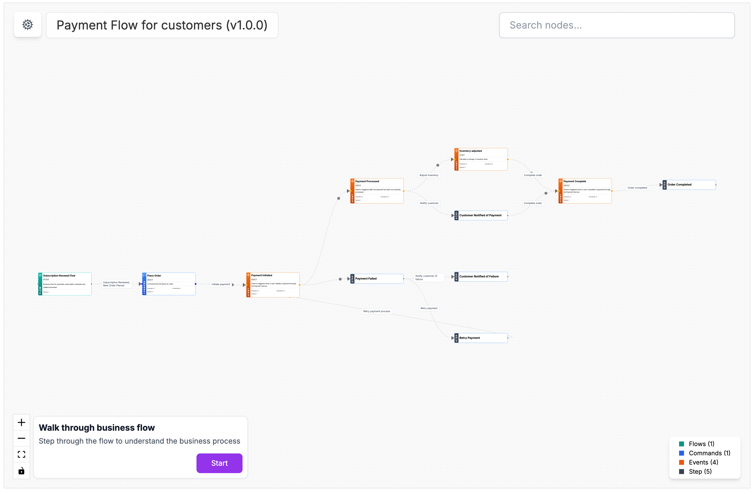 EventCatalog Visualizer Screenshot