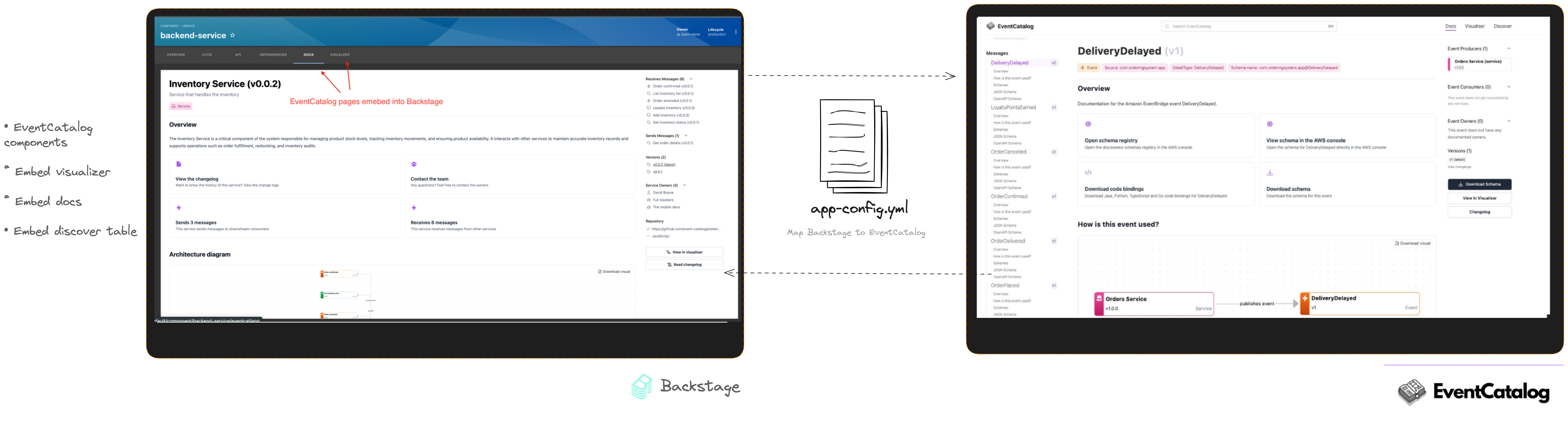 EventCatalog views embedded as Backstage entity tabs
