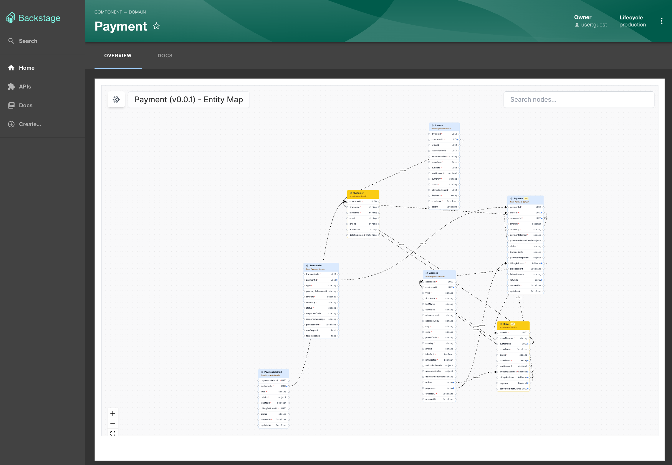 EventCatalog Entity Map in Backstage