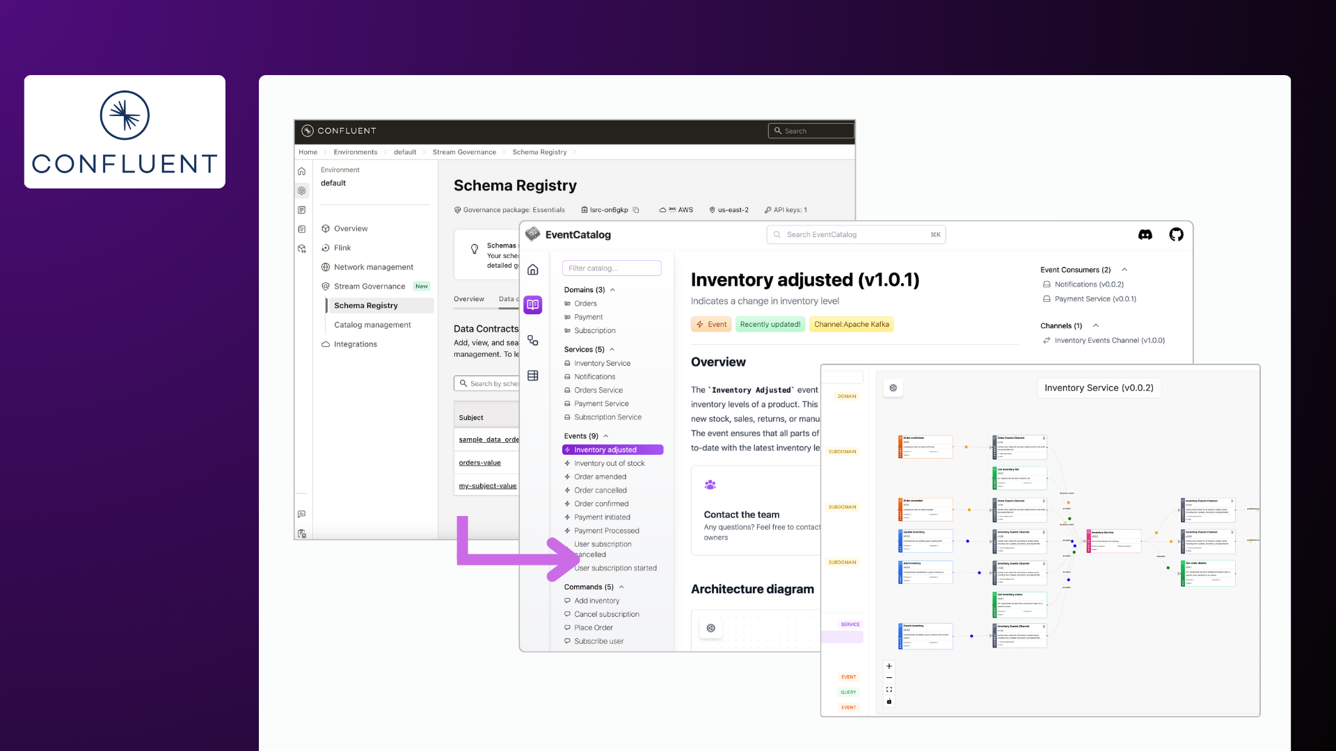 Confluent Schema Registry