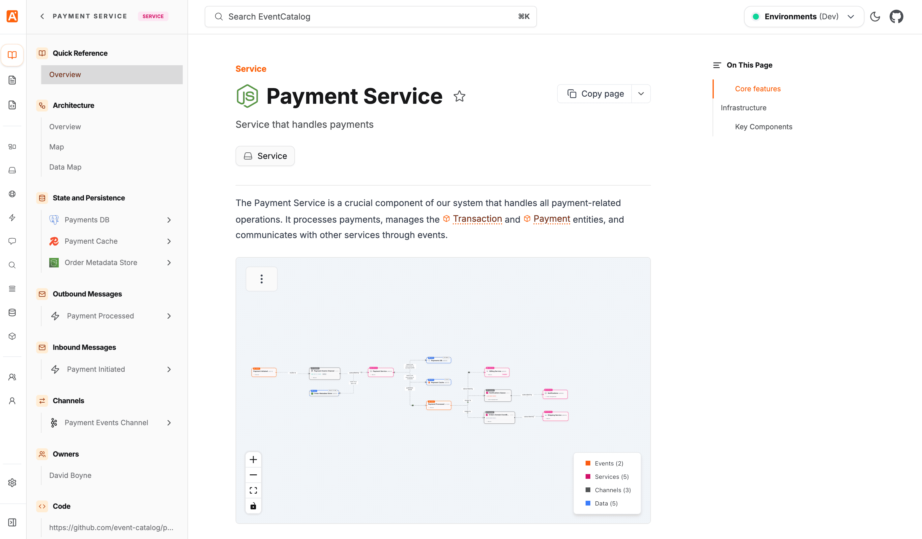 EventCatalog Orders Service documentation page