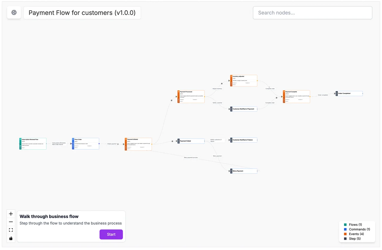 EventCatalog Visualizer Screenshot