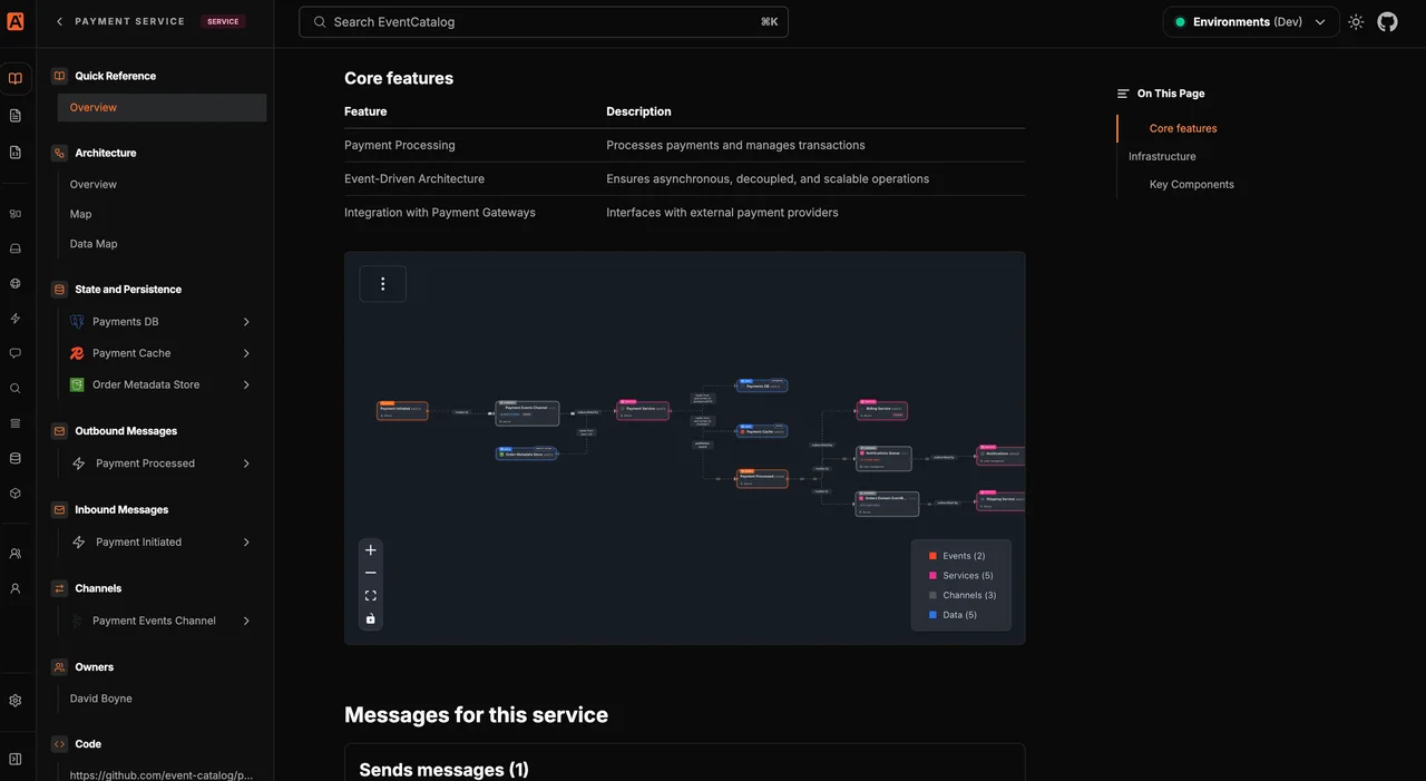 EventCatalog Documentation Screenshot