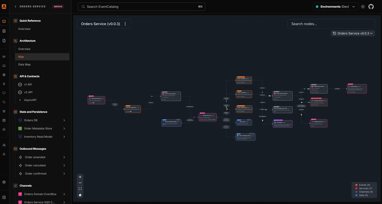 EventCatalog Visualizer Screenshot