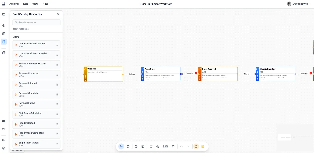 EventCatalog Visualizer Screenshot