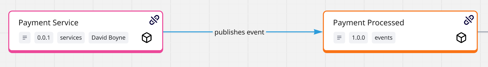 App Card display mode with version and owner detail