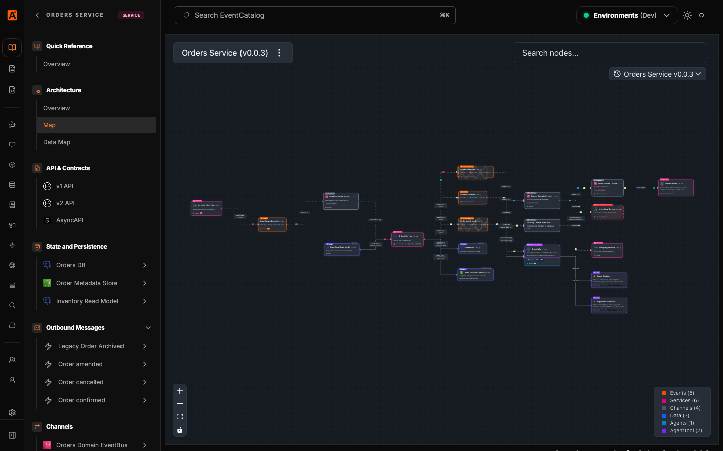 The EventCatalog demo visualizer showing a larger Orders Service architecture