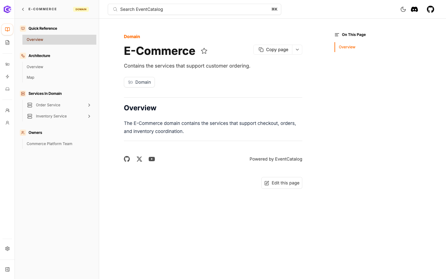 E-Commerce domain page showing Order Service and Inventory Service