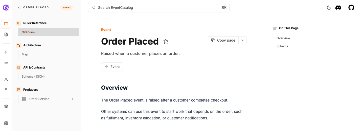 The Order Placed event page in EventCatalog