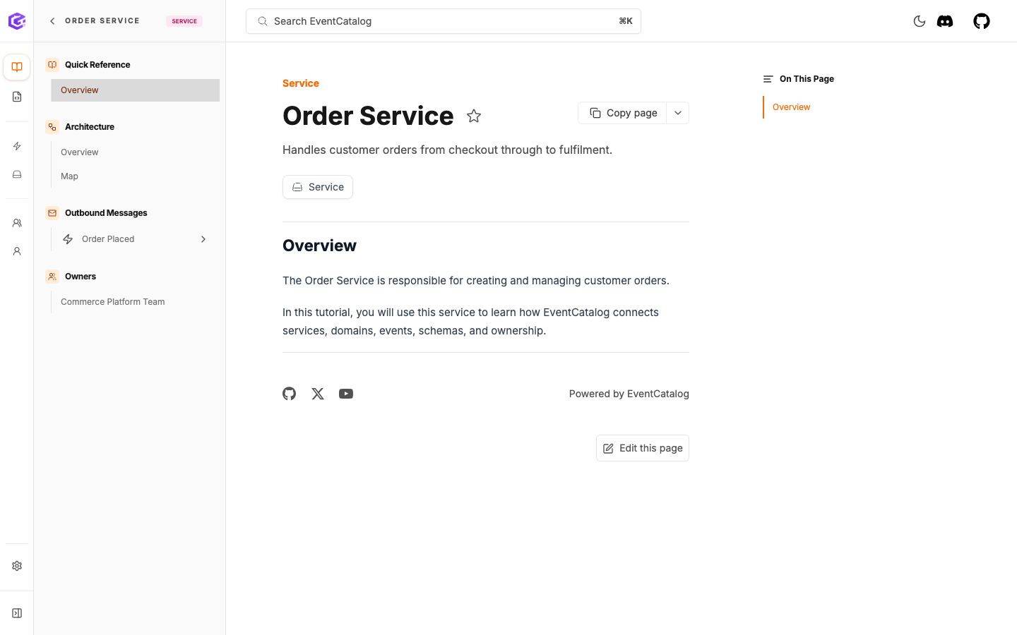 Order Service showing Commerce Platform Team as an owner